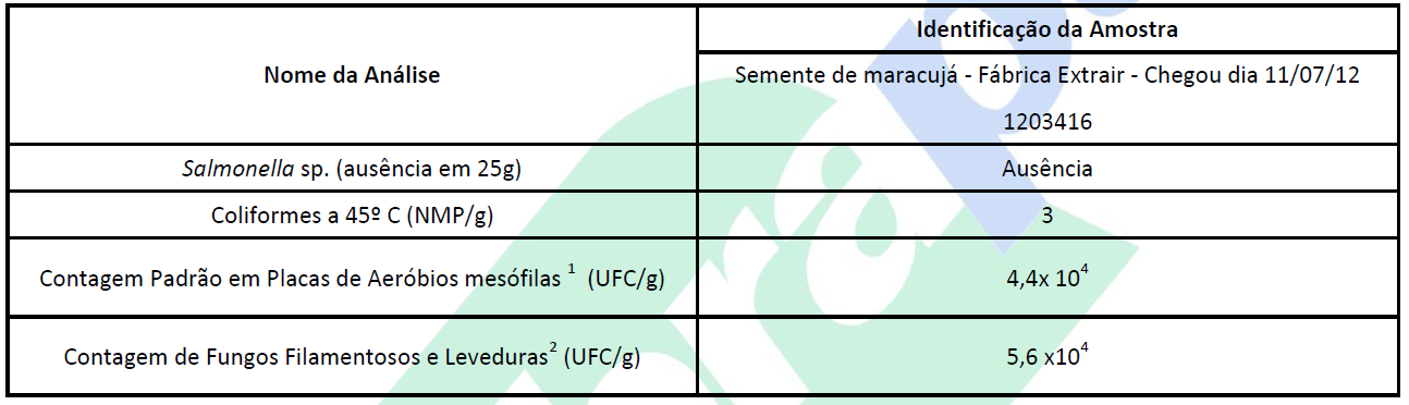 DIFERENCIAL: QUALIDADE COMPROVADA Dentro dos Padrões conforme Resolução - RDC nº 12,