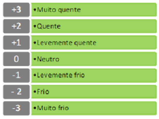 24 constante, quando as condições térmicas do meio ultrapassam certas faixas.