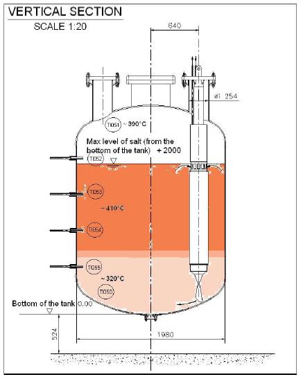 11.2.5-1: Thermal energy storage for CSP plants Coordinator : Dr.