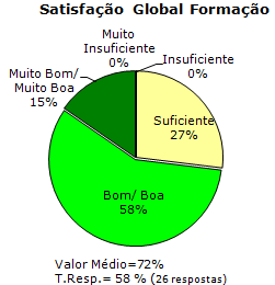 Serviços Taxa de Resposta (%) Pont.