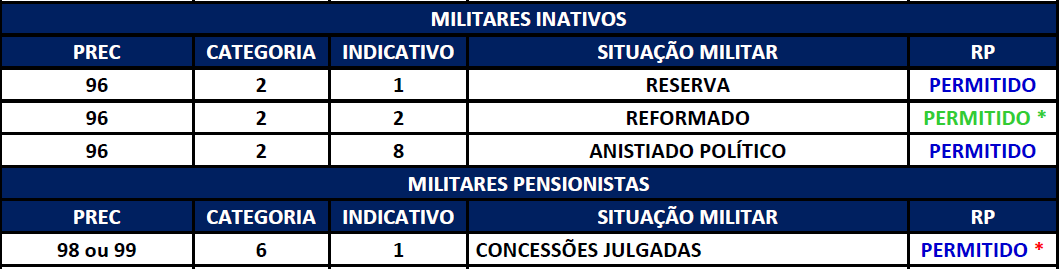 Roteiro Operacional Última atualização 19/11/2014 1. Público alvo 1.