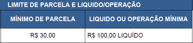 3. Limites de Créditos, Prazos e Idades. 3.