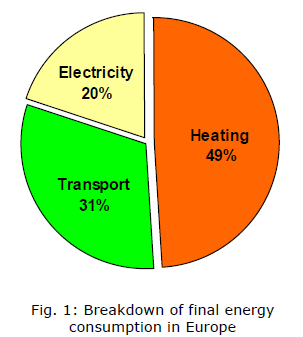 6º mito: o nuclear é panaceia para resolver todos os nossos problemas energéticos Nuclear produz electricidade e esta é, hoje, só ~25% do total de uso de energia (final) Desses 25% o nuclear, na