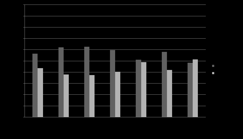 estudantes participantes do estudo, incluindo informações sobre sua aprovação ou reprovação. Análise estatística A análise estatística foi realizada por meio do software SPSS 18.0 (2010).