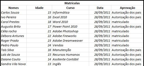 Exercício de Fixação Crie uma tabela com base em matrículas de alunos, use como referência a idade do cliente, ou seja, se o aluno for menor de idade, não