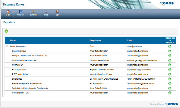 Nesta tela podem ser visualizadas todas as empresas filhas com o respectivo Responsável e seu email (tamponados para preservação de dados).