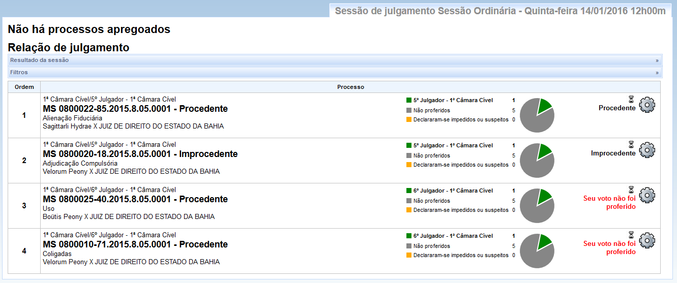 A tela acima exibe os processos incluídos na pauta de julgamento para a referida sessão.