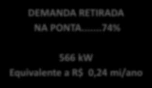 000m³; Adaptação do sistema de automação existente; Instalação de bombas submersíveis;