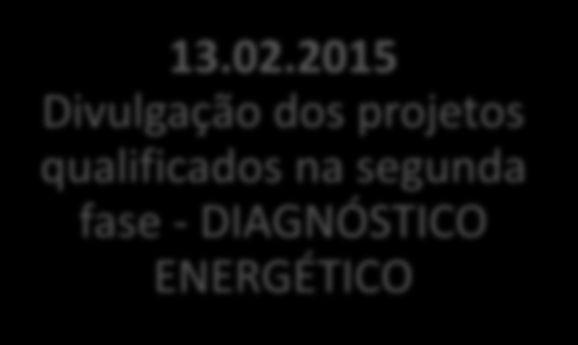 Segunda Fase: Diagnóstico Energético 24.11.2014 Divulgação dos projetos qualificados na primeira fase 25.11.2014 Início do período para a interposição de recursos Até 28.11.2014 (17h00) Fim do prazo limite para a interposição de recursos 04.