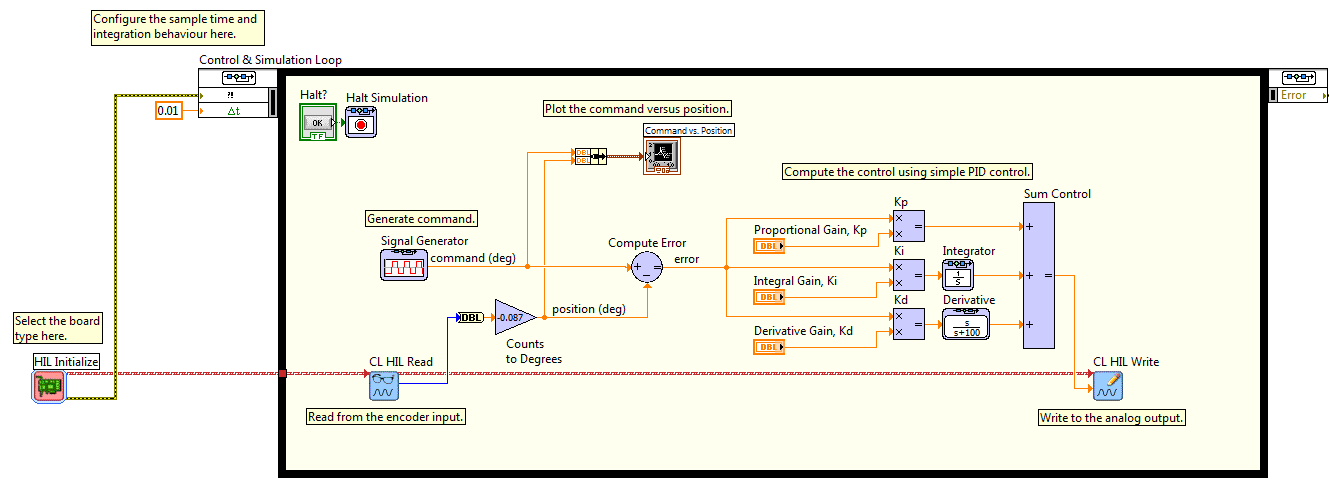 NI LabVIEW e RCP Toolkit VIs para Abrir, Ler, e Escrever para interface com