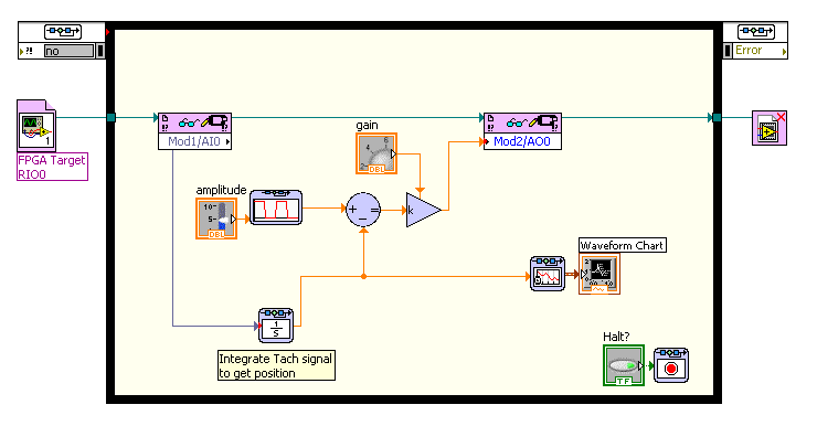 NI LabVIEW para Controle Fácil criação de VIs de controle e análise Modelagem, construção, conversão a redução Resposta de Tempo e Frequência Características dinâmicas Projetos de controle clássicos: