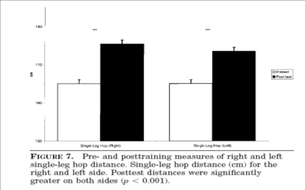 Treinamento Neuromuscular Diminuiu o torque de valgo no joelho direito e houve uma tendência a diminuição no esquerdo Myer et al.