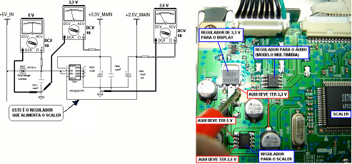 NÃO HÁ +B NUMA DAS LINHAS DE ALIMENTAÇÃO DO SCALER A - Meça a tensão nos pinos de entrada e saída dos CIs reguladores de tensão - Veja o procedimento abaixo: B - Não há +B na saída de um dos