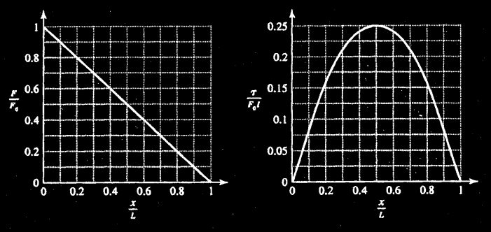 Exercícios Sears & Zeanski, Young & Freedan Física 0ª Edição Editora Pearson Capítulo 0 Torque e Moento angular 0-: O oento de inércia é proporcional ao quadrado do raio, e portanto a velocidade