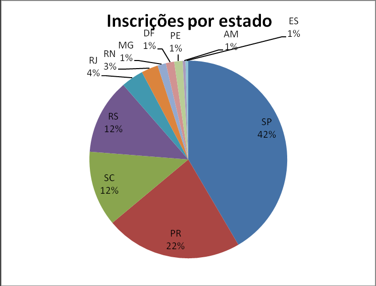 P á g i n a 10 MATERIAIS PROMOCIONAIS: Demos inicio a confecção de materiais promocionais através da confecção de adesivos, fizemos 100 do modelo prancha e 100 do modelo onda, cada adesivo tem preço