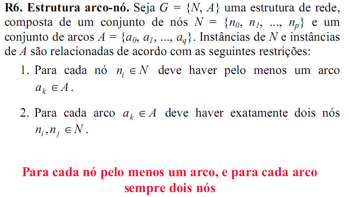 MODELO OMT-G: RESTRIÇÕES RELATIVAS