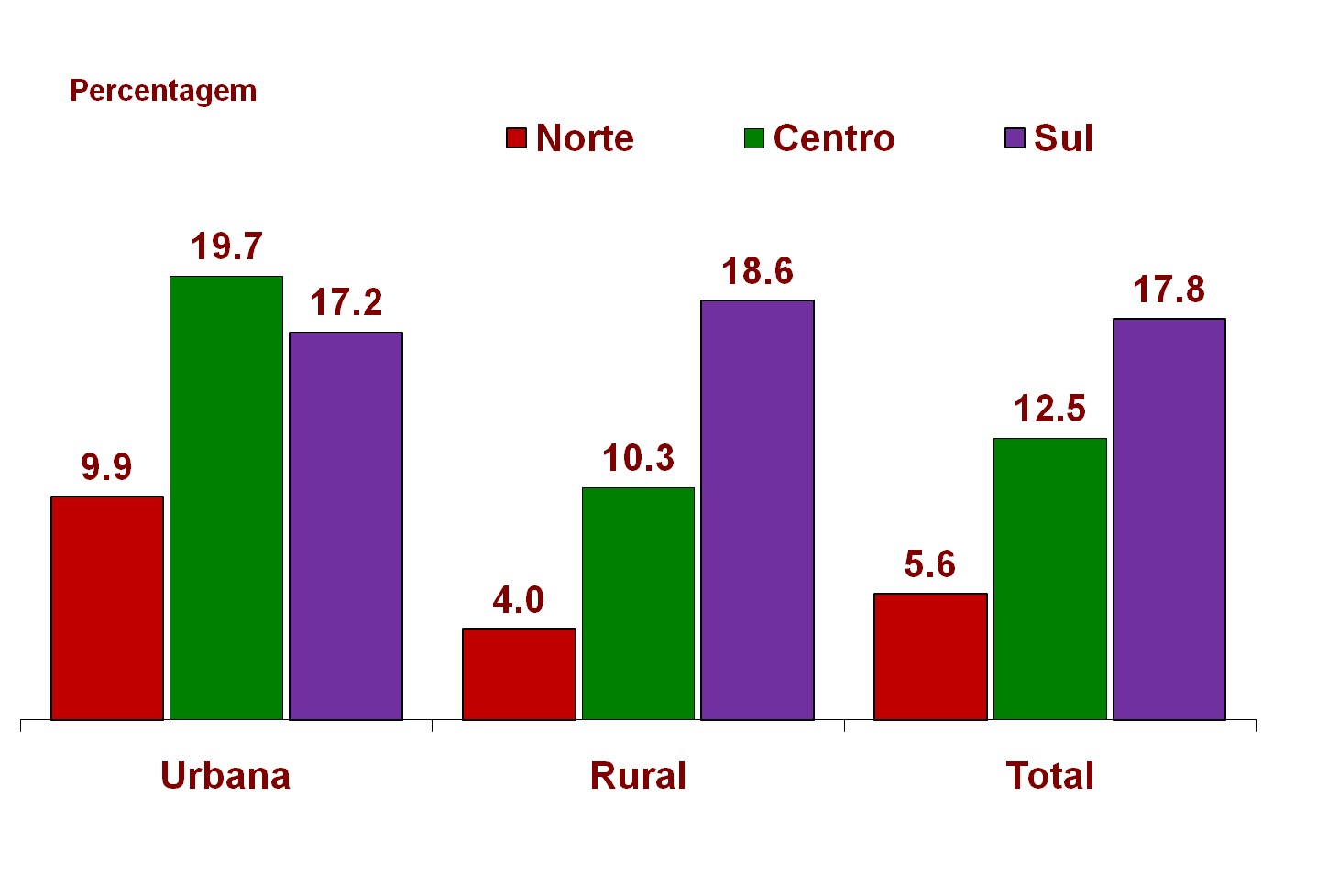 Ponto de Situação do HIV e SIDA em Moçambique A nível de Impacto Dados do INSIDA 2009 demonstram que, em Moçambique a prevalência do HIV e SIDA entre os moçambicanos adultos de 15-49 anos é de 11.