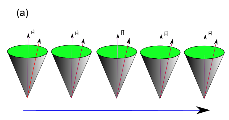 et. al.[71].