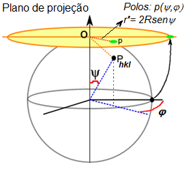 diretamente associado a forma de crescimento das camadas.