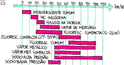 Fonte: Lamberts et