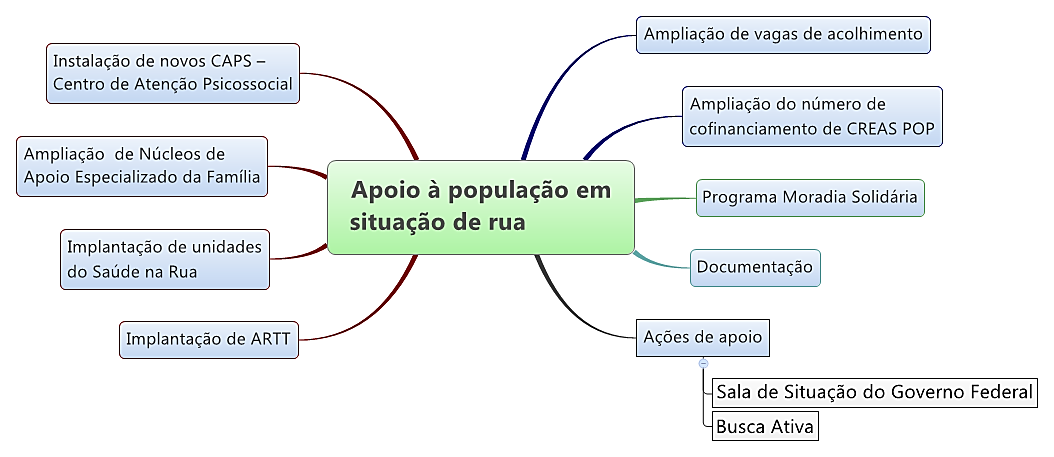 METAS DO PBsM até 2014 Ampliação de vagas em serviços de acolhimento de pessoas adultas em situação de rua Ampliação do número de