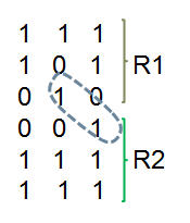Conectividade Seja R um subconjunto de pixels em uma imagem I R é uma região de I se R for um conjunto conexo Duas regiões R i e R j são adjacentes se sua união formar um conjunto conexo Para definir