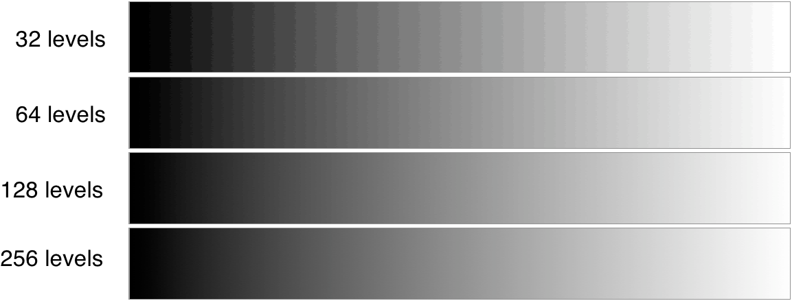 Amostragem e Quantização Níveis de cinza Ao visualizar em sequência os níveis de cinza utilizando