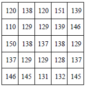 Representação de imagens digitais Uma imagem digital pode ser representada por meio de uma matriz bidimensional, na qual cada elemento da matriz corresponde a um pixel da imagem.