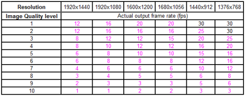 13. A taxa de imagens efetiva em JPEG é apresentada na seguinte tabela: 14.