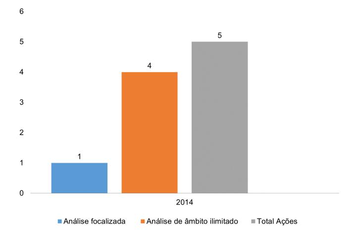 em 29 de dezembro de 2014 (anteriormente o âmbito era total ou parcial ).