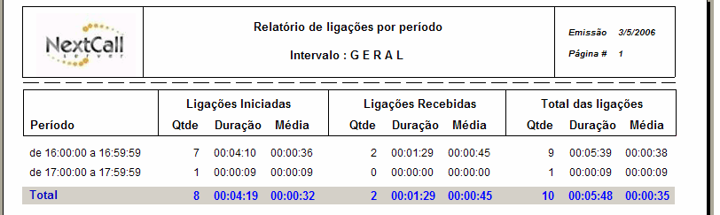 6 Player Relatório de Ligações por ramal detalhado.