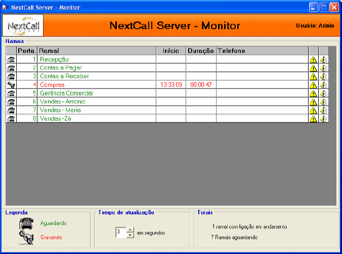 7 Monitoria On-Line e Back-Up em DVD O módulo de monitoria on-line do NextCall Server permite acompanhar, de qualquer lugar de sua rede, a utilização dos telefones.
