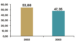 o setor musical na espanha e suas dimensões Dimensão do setor b) Mercado ilegal de música gravada Na Espanha, 24% dos discos vendidos em 2003 eram piratas.