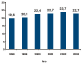 o setor musical na espanha e suas dimensões evolução do negócio GRÁFICO 3.11: Evolução do número de espectadores de música popular na Espanha, de 1998 a 2003.