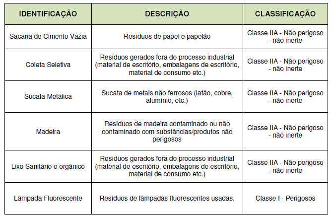 Pág. 7 de 16 No empreendimento não é realizado lavagem dos equipamentos e não ocorrem lançamentos de efluentes líquidos industriais.