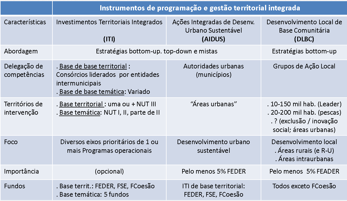 3. Portugal 2020 (cont.