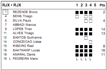 f) Quem foi para a final da superliga? Qual foi o critério para um time chegar às finais? Na final, duas equipes muito bem preparadas irão se enfrentar.