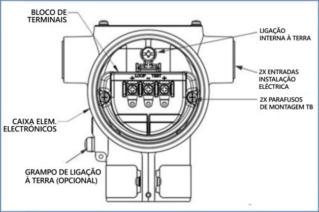 Para cablagem de circuito e cablagem externa, são fornecidos desenhos detalhados para instalação do transmissor em zonas não intrinsecamente seguras e para circuitos intrinsecamente seguros em locais