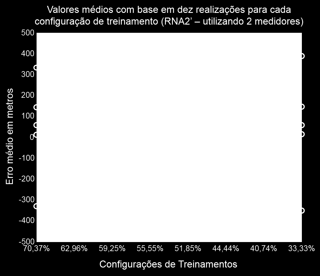 Figura 49 - Teste de robustez/validação cruzada