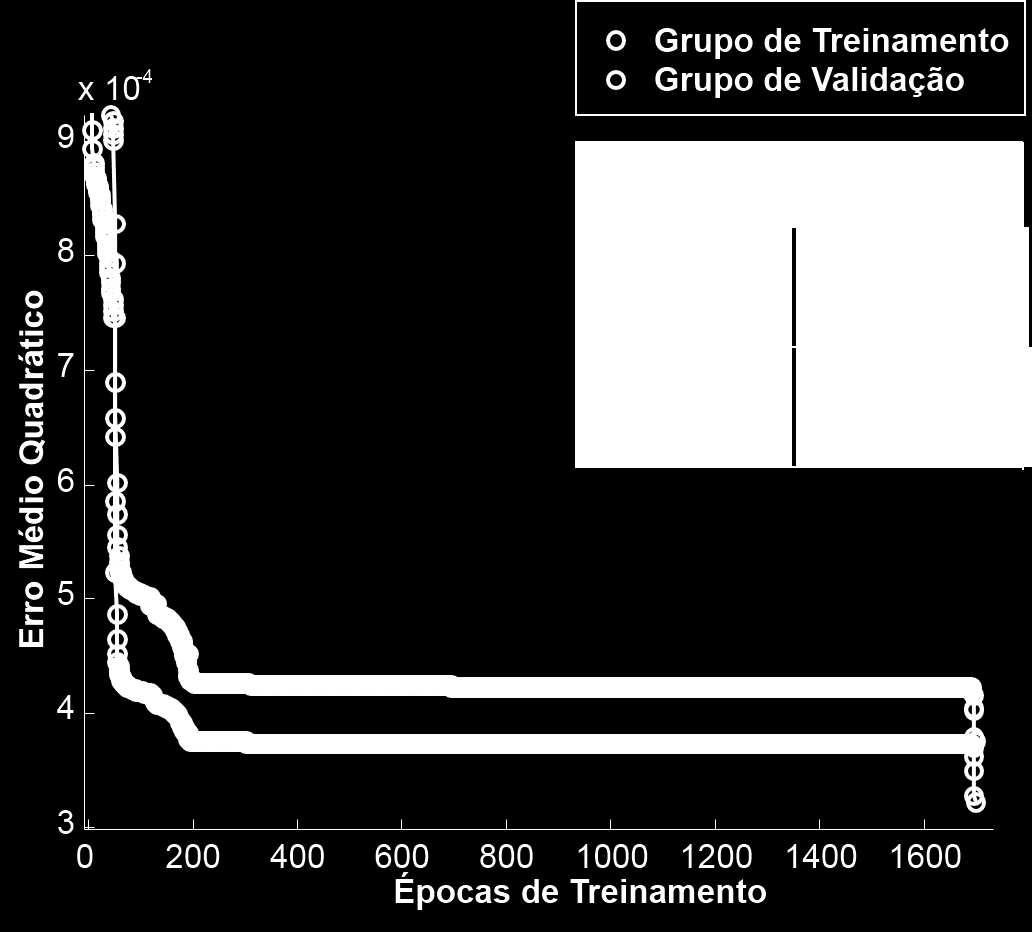 90 Figura 51 - Treinamento da RNA 2 utilizando informações de dois medidores. histograma de: erro, (49) onde (delta) representa a distância entre ponto de falta avaliado e o ponto de falta vizinho.