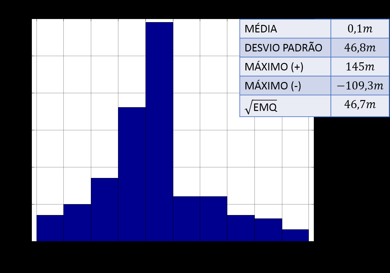 93 Figura 55 - Teste para RNA 2 utilizando informações de dois