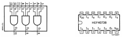 5 abaixo a configuração do HEF4073 da Philips. Figura 11.5 À esquerda vemos seu diagrama funcional onde vemos 3 portas E, os pinos de entrada e de saída.