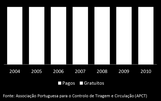 O abrandamento do crescimento económico incentivou as empresas a empreender programas de redução de custos, nomeadamente de produção (e.g. preferência por publicação digital), mas as novas formas de publicação também exigem investimentos avultados (e.