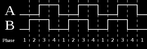 outro sentido. Figura 5.2 Detalhe dos pinos do encoder Figura 5.3 Exemplo de leitura do encoder 5.1.2. Micro controlador Arduino Assim como um PIC, esse "hardware" livre (Figura 5.