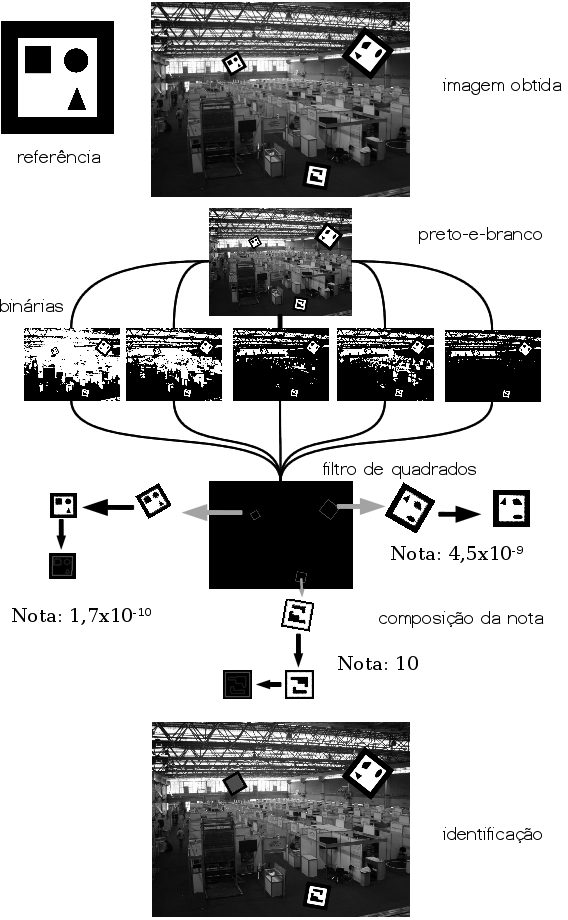 Figura 2 - Processo de