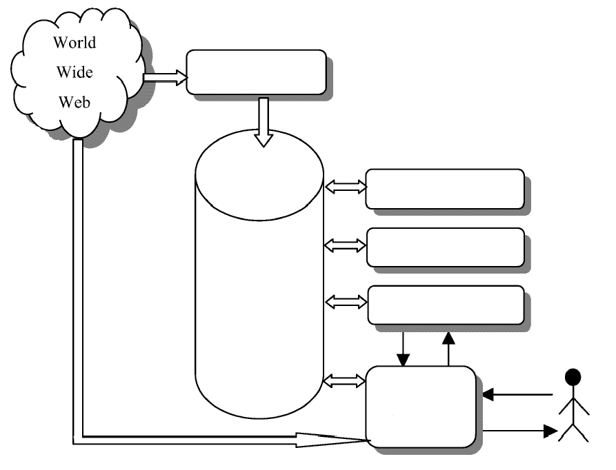 Figura 5. Estrutura geral de um sistema de busca de imagens na Web e seus principais módulos (adaptado de [Kherfi et al. 2004]). Figura 6.