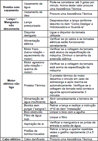 GARANTIA A TERRAFIRMA IMPORTAÇÃO E EXPORTAÇÃO LTDA EPP garante seus produtos, contra defeitos de material e de fabricação por um período de 90 (noventa) dias, a contar da data de emissão da