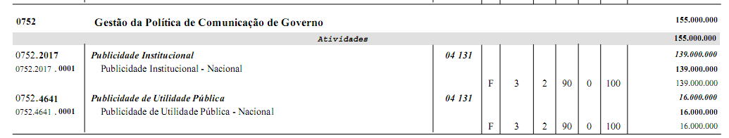 45. Pela análise desses dispositivos é de se reconhecer que, em regra, a execução de Projetos deverá ser precedida da estimativa do impacto orçamentário-financeiro e da declaração do ordenador de