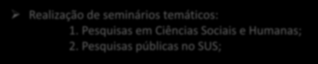 temáticos: 1. Pesquisas em Ciências Sociais e Humanas; 2.