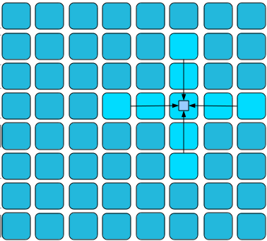 3.2.3 Stencil Pattern Figura 3.11: Search Parallel Pattern.